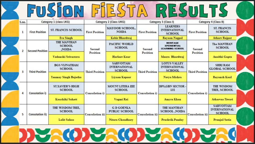 FUSION FIESTA RESULT 2024