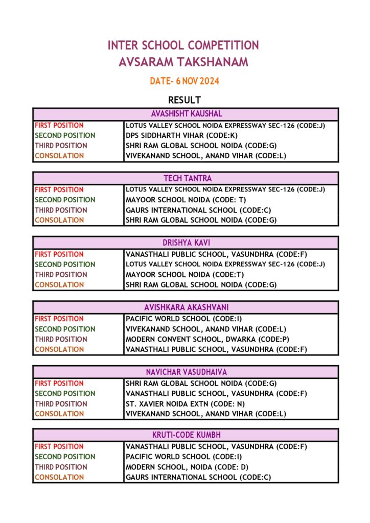 RESULT OF INTER SCHOOL COMPETITION AVSARAM TAKSHANAM